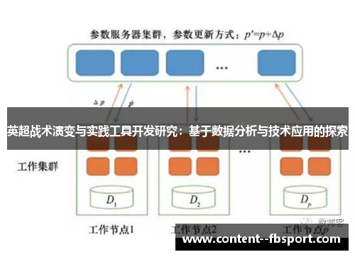 英超战术演变与实践工具开发研究:基于数据分析与技术应用的探索 英超战术演变与实践工具开发研究:基于数据分析与技术应用的探索