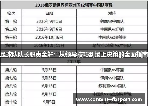足球队队长职责全解:从领导技巧到场上决策的全面指南 足球队队长职责全解:从领导技巧到场上决策的全面指南
