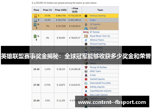 英雄联盟赛事奖金揭秘：全球冠军能够收获多少奖金和荣誉
