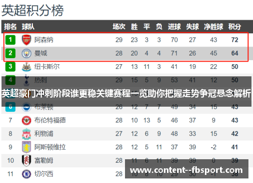 英超豪门冲刺阶段谁更稳关键赛程一览助你把握走势争冠悬念解析
