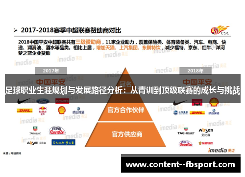 足球职业生涯规划与发展路径分析:从青训到顶级联赛的成长与挑战 足球职业生涯规划与发展路径分析:从青训到顶级联赛的成长与挑战