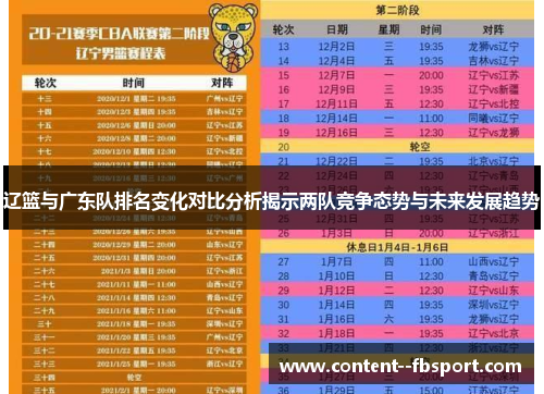 辽篮与广东队排名变化对比分析揭示两队竞争态势与未来发展趋势 辽篮与广东队排名变化对比分析揭示两队竞争态势与未来发展趋势