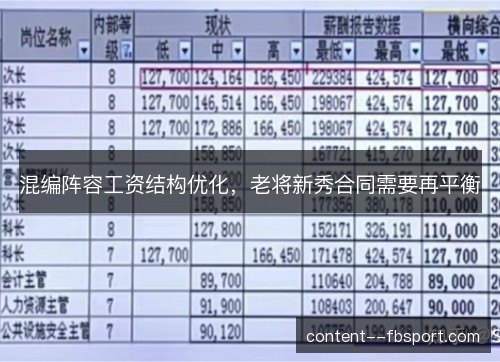 混编阵容工资结构优化，老将新秀合同需要再平衡